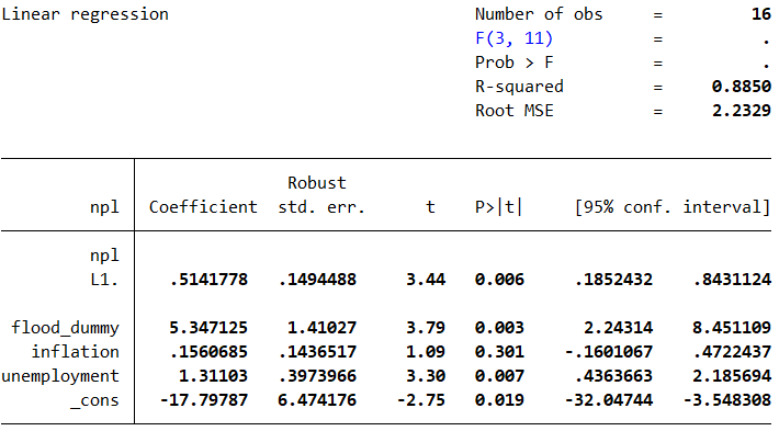 NPL model including lagged values and graphical presentation of the dynamic effect