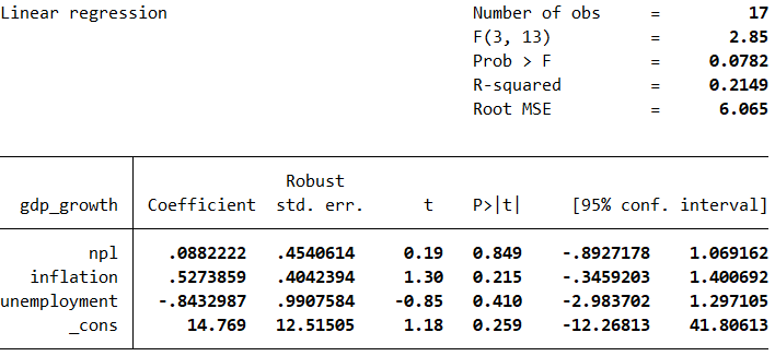 Econometric output of the GDP growth-rate regression